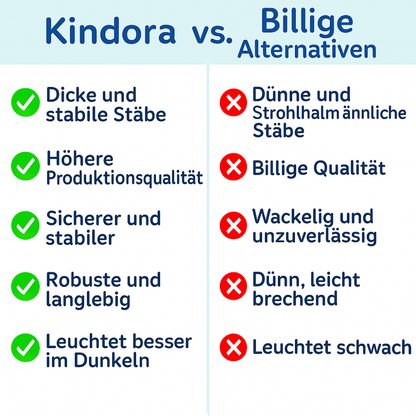 Kindora - Kinder Abenteuer Bauset